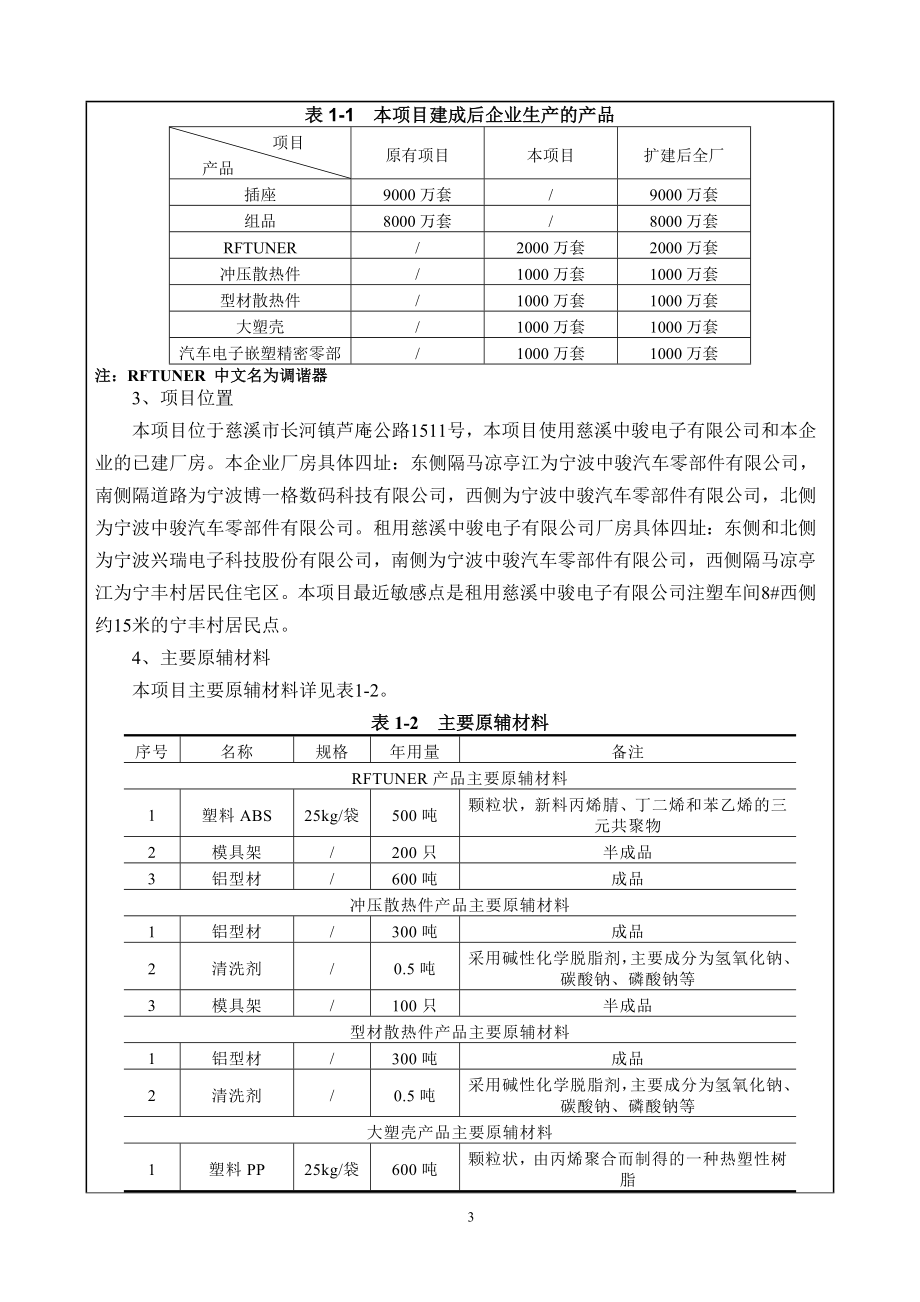 万套RFTUNER万套散热件万套大塑壳等STB精密零部件环评报告.doc_第3页