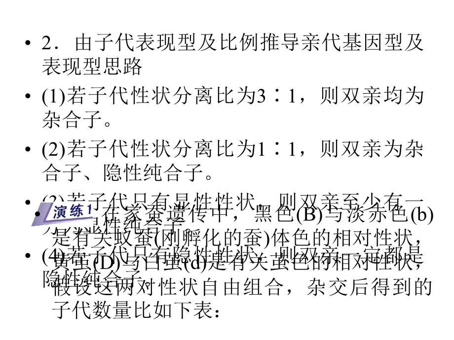 表现型及概率可用棋盘格法解题先根据亲本产生的.ppt_第3页