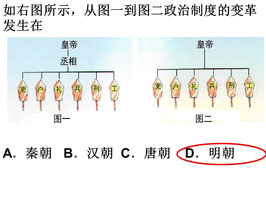 秦朝正式建立.ppt_第3页