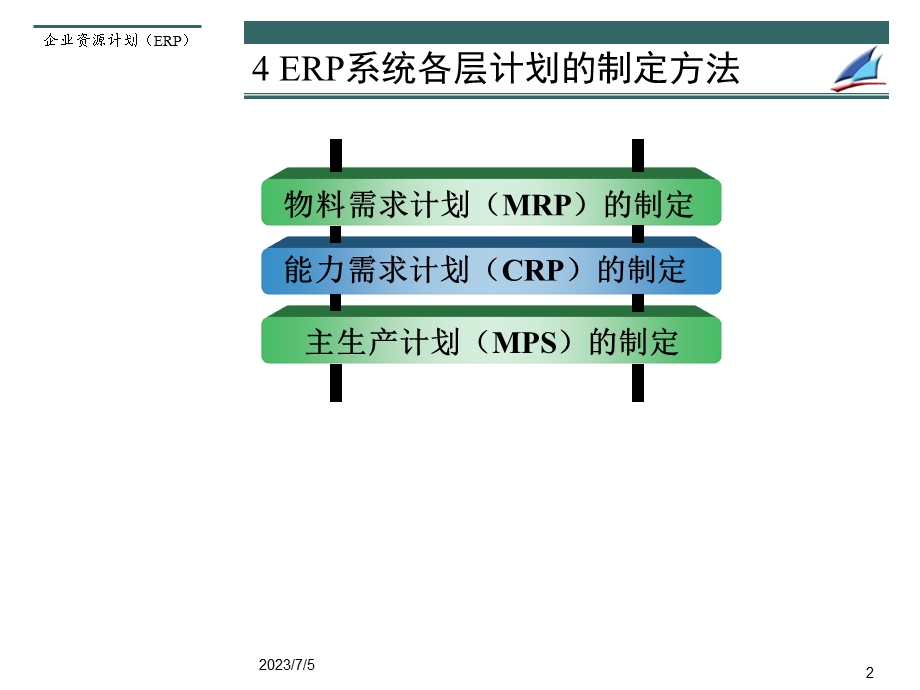 ch4ERP系统各层计划的制定方法.ppt_第2页