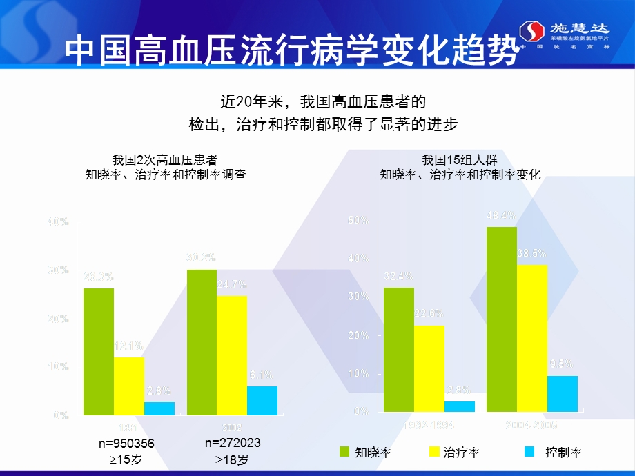 2016高血压重要指南共识汇总.ppt_第3页