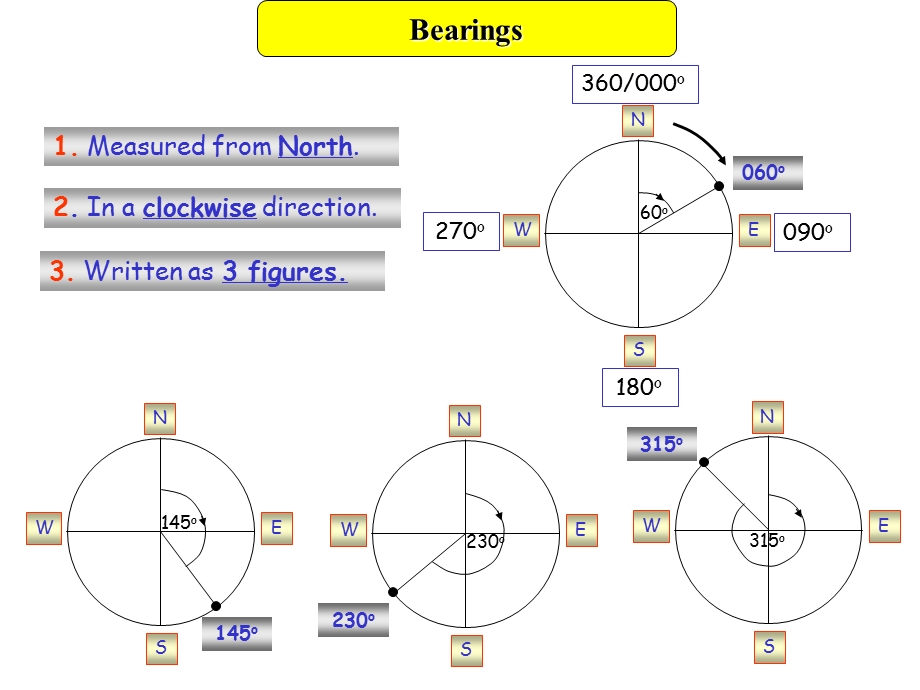 bearings方向角.ppt_第2页