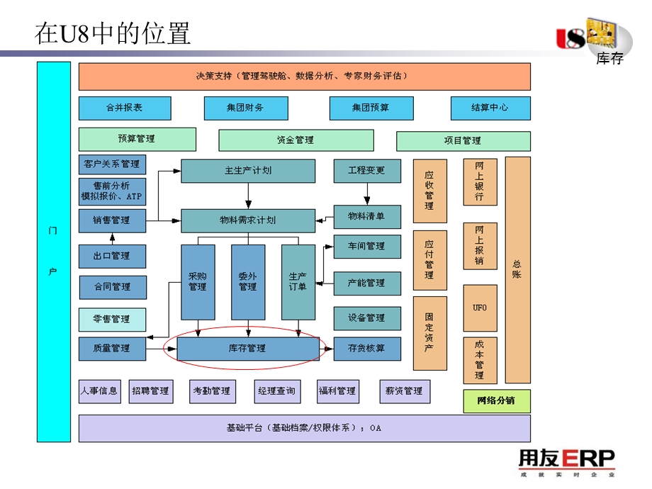 U860库存管理新增改进功能讲解.ppt_第2页