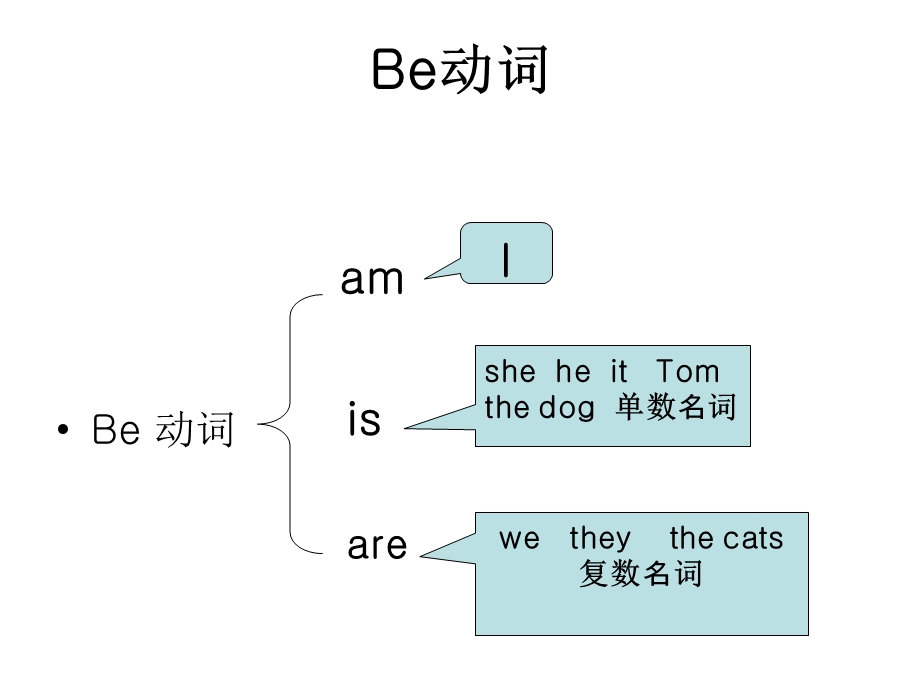 PEP人教版四年级小学一般疑问句讲.ppt_第1页