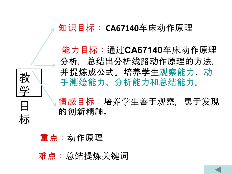 CA6140车床控制线路原理.ppt_第3页