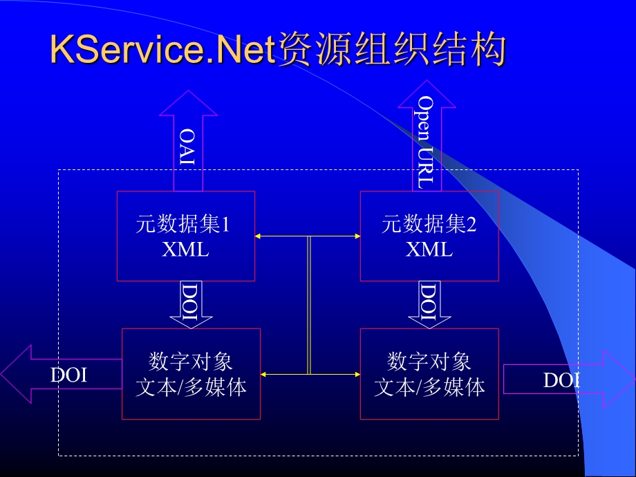 CNKI知识网络与知识服务网络-关键技术.ppt_第2页