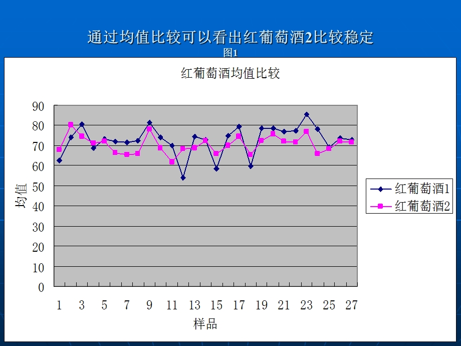 2013高教社杯全国大学生数学建模真题.ppt_第3页