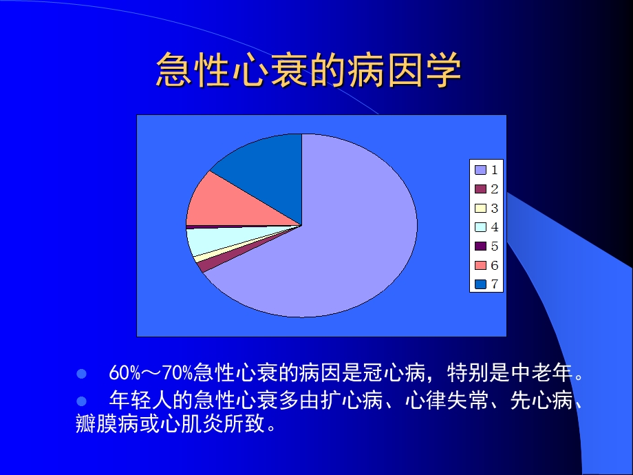 ESC《急性心力衰竭诊断治疗指南》的解读.ppt_第2页