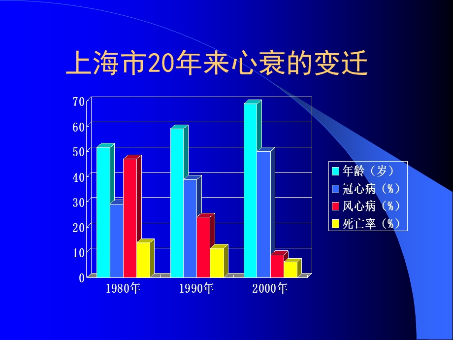 ESC《急性心力衰竭诊断治疗指南》的解读.ppt_第3页