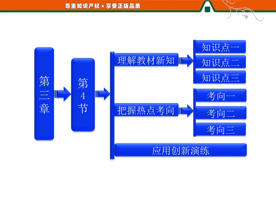 2014高二物理第三章第4节通电导线在磁场中受到的力.ppt_第1页