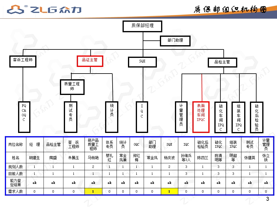 战略分析SWOT分析质保.ppt_第3页