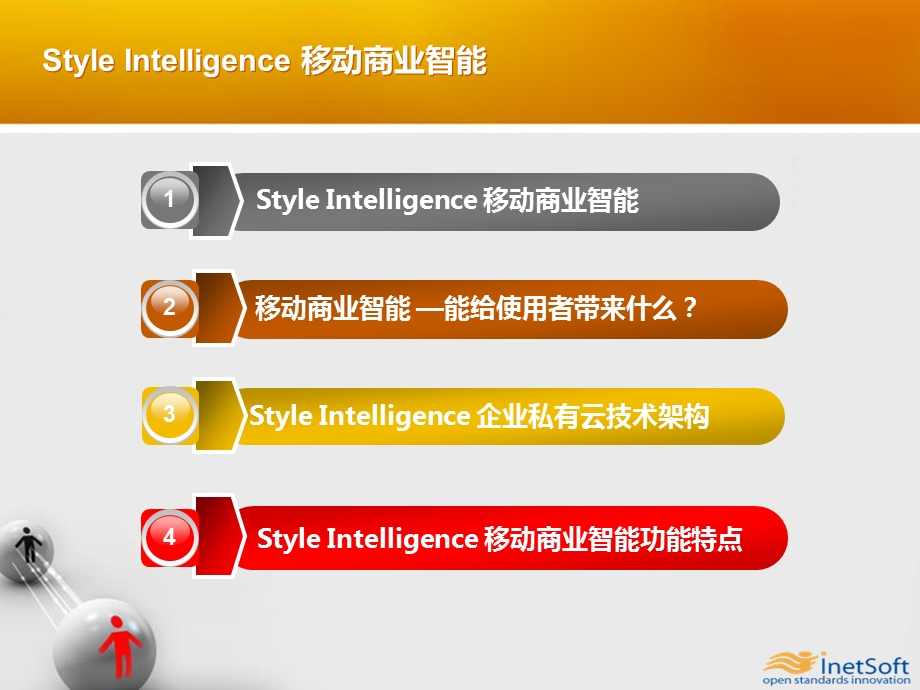 思达商业智能StyleIntelligence移动应用方案.ppt_第2页