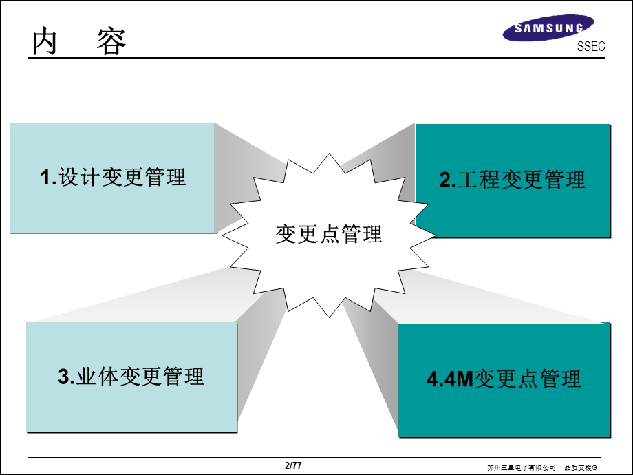 M变更点的管理教材.ppt_第2页