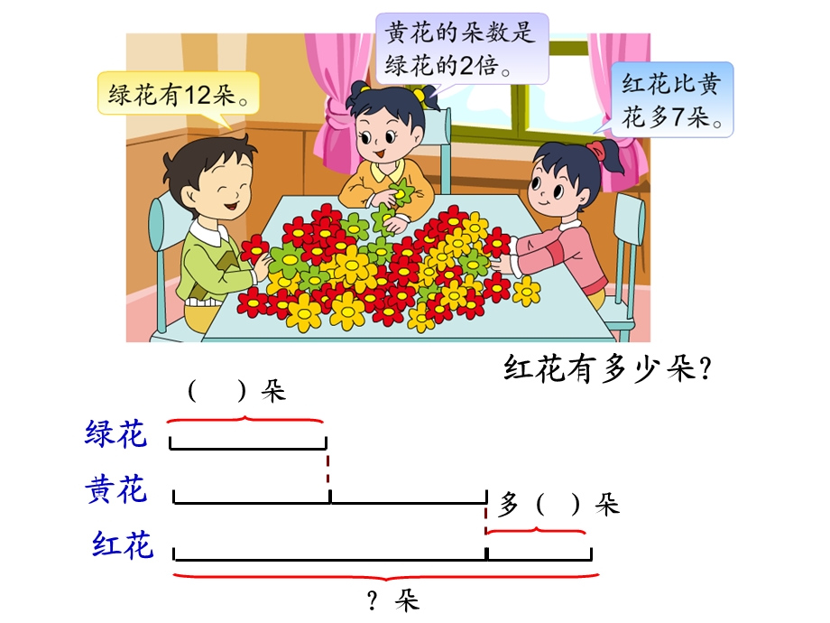 2017新苏教版三年级数学上册解决问题的策略.ppt_第3页