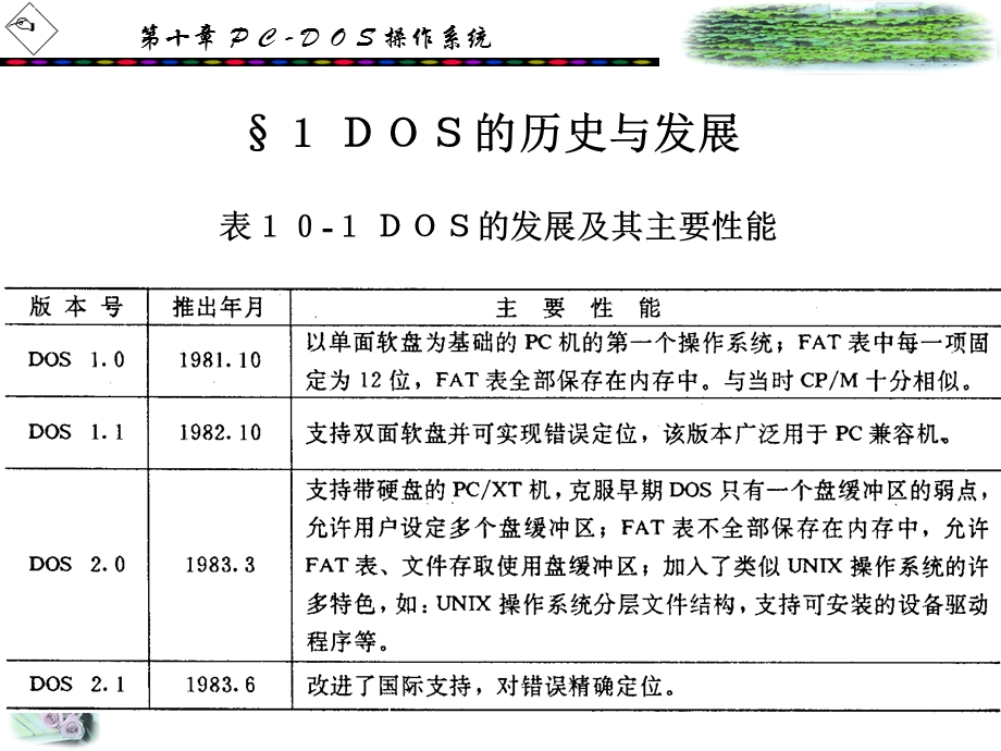 PCDOS操作系统.ppt_第2页