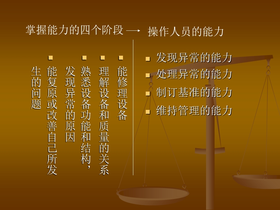 M全员生产管理.ppt_第2页