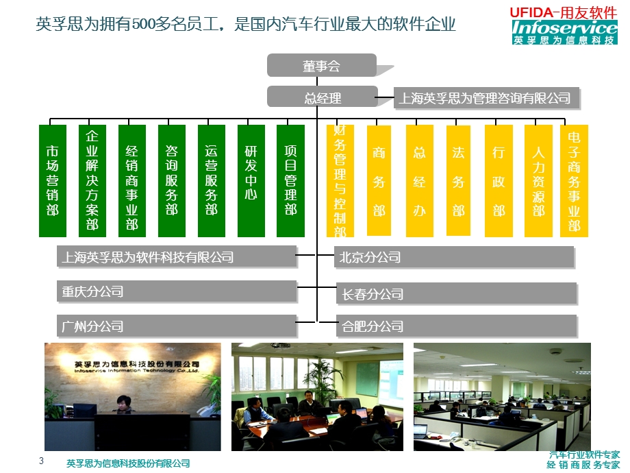 DMS解决方案介绍.ppt_第3页