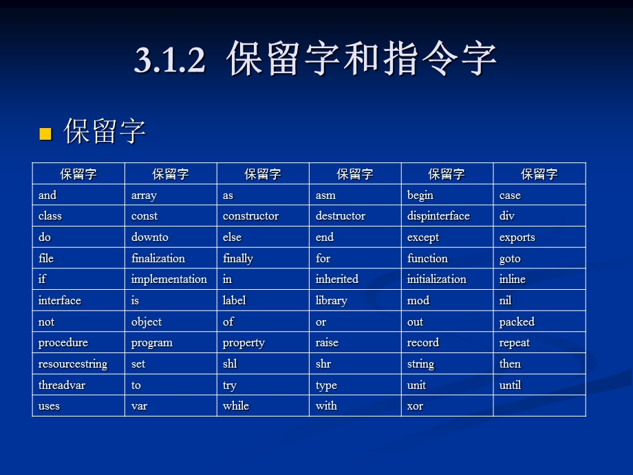 Delphi程序设计基础.ppt_第3页