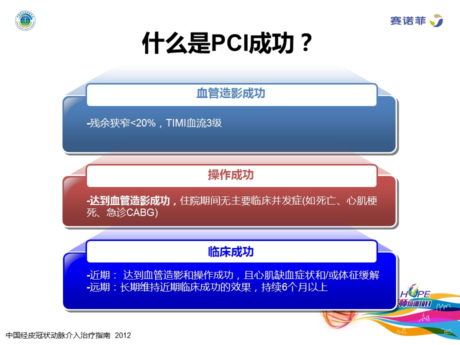 PCI的围手术期管理.ppt_第2页