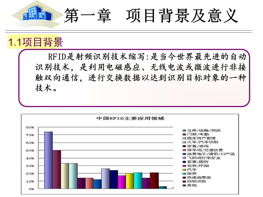 PPT基于RFID技术的仓库管理信息系统.ppt_第3页