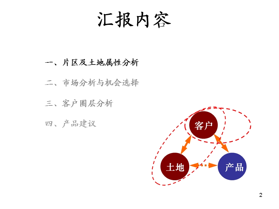 009长融创净月新项目市场研究及项目定位54p.ppt_第2页