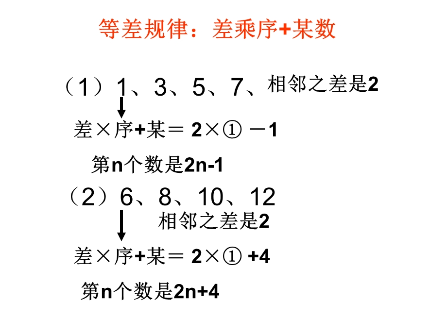 2017初中数学规律题.ppt_第3页