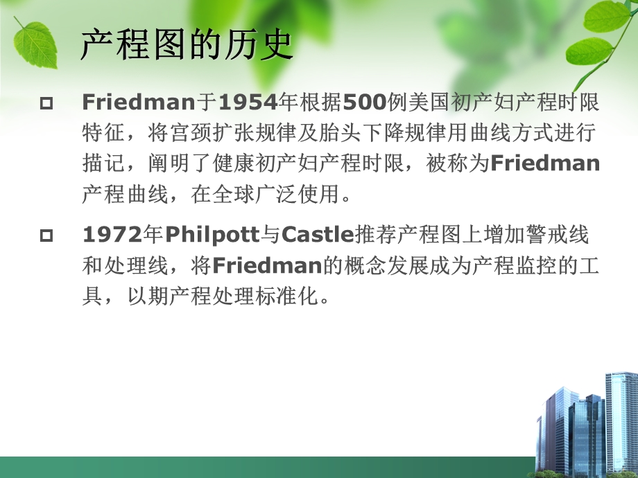 2014-新产程图与促进自然分娩.ppt_第3页