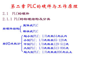 PLC的硬件与工作原理.ppt