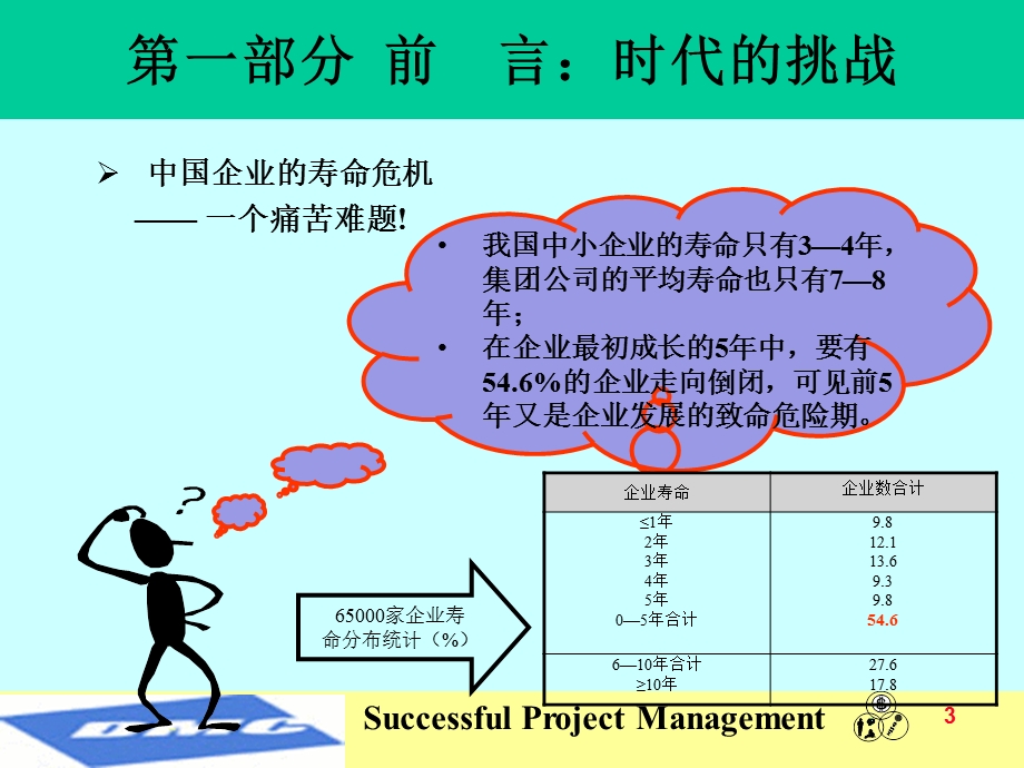MBA项目管理学员手册.ppt_第3页