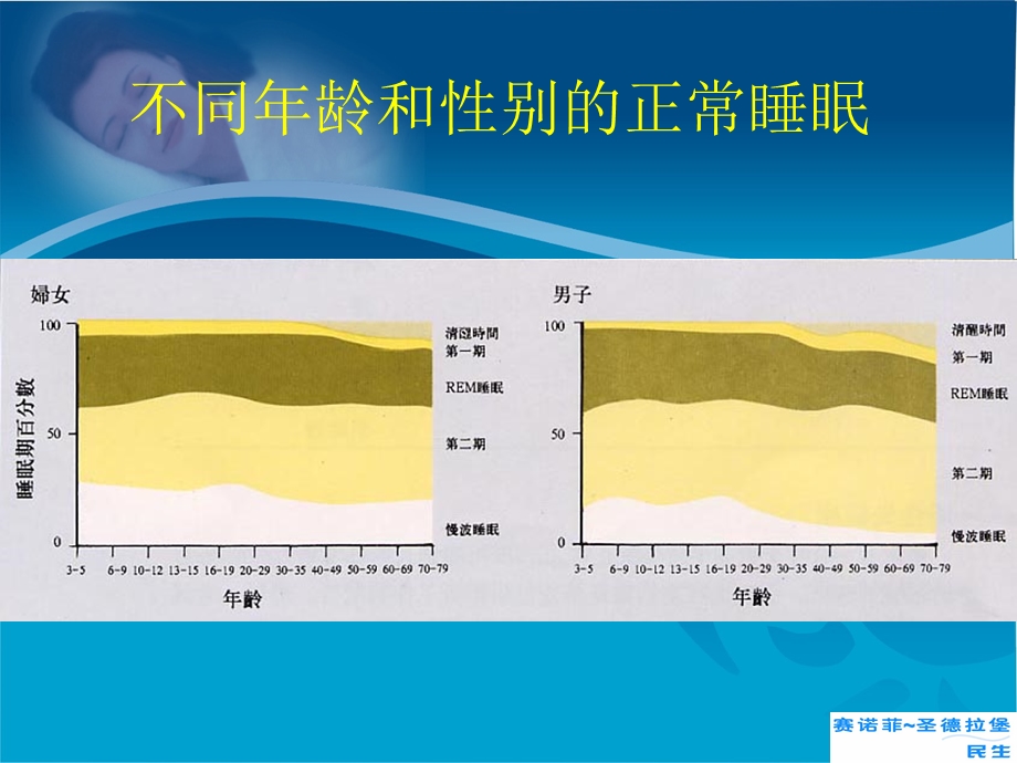 睡眠专家共识新.ppt_第3页