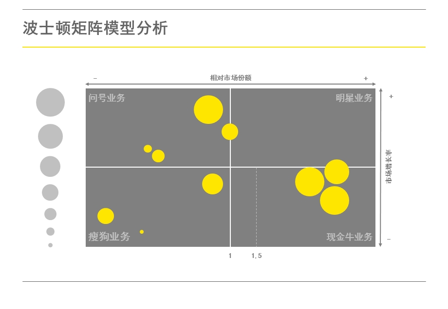 PPT模板-波士顿矩阵.ppt_第2页