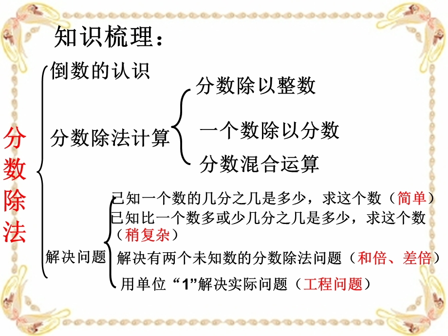 2016人教版六年级上册数学分数除法整理复习全.ppt_第2页