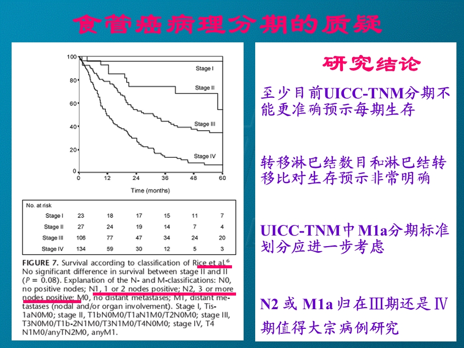 食管癌临床分期的影像学研究探讨.ppt_第2页