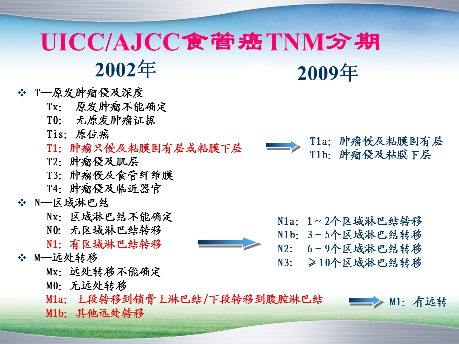 食管癌临床分期的影像学研究探讨.ppt_第3页