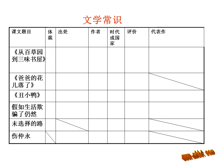 2014七年级语文下册第一单元复习.ppt_第3页