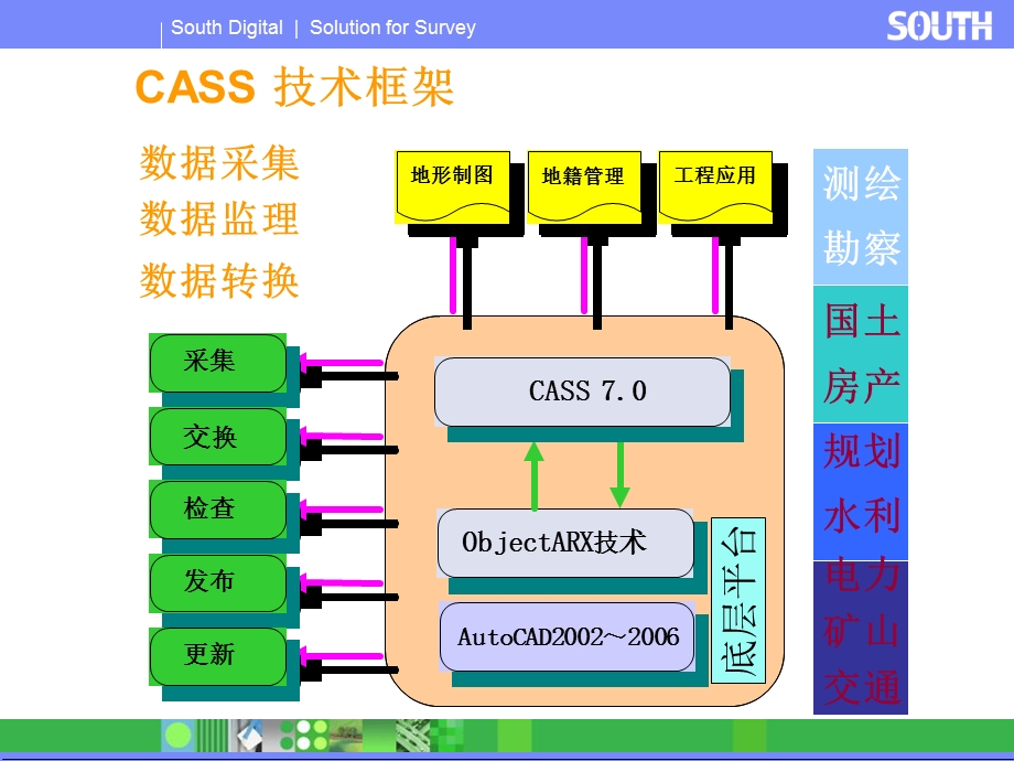 CASS70电子教程详尽版.ppt_第3页