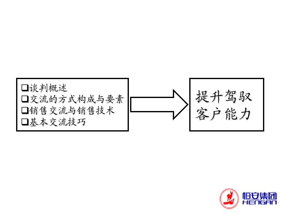 谈判的艺术与技巧ppt课件.ppt_第2页