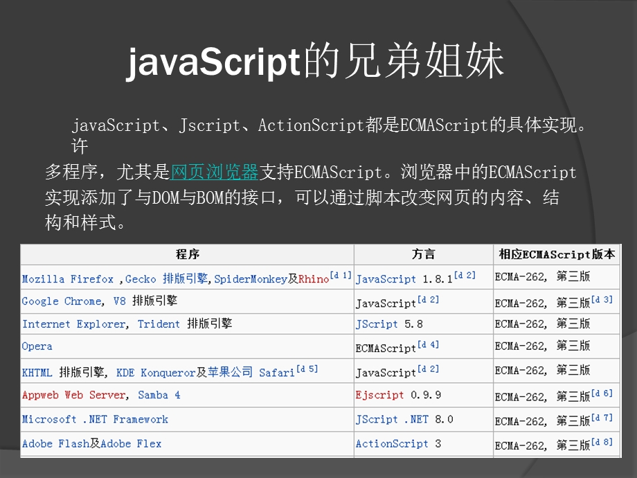 Javascript概述.ppt_第2页