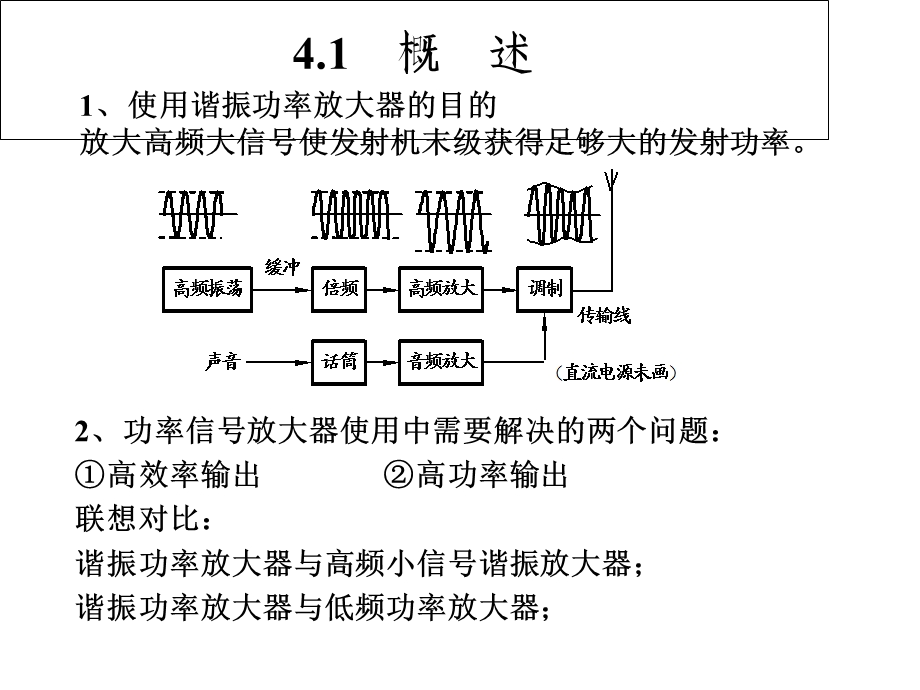 lin4高频功率放大器.ppt_第3页