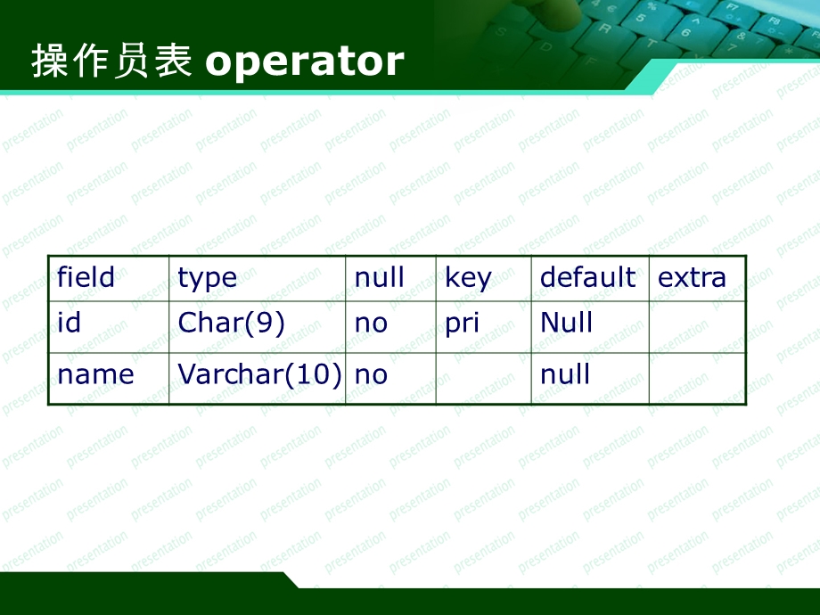 mysql图书馆管理系统的数据库.ppt_第3页