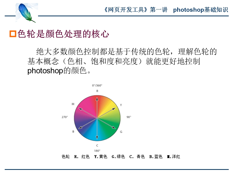 hotoshop基础知识.ppt_第3页