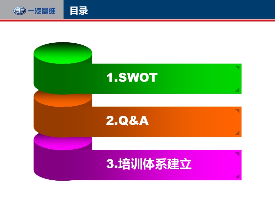 SWOT分享暨培训体系建立案例讨论.ppt_第2页