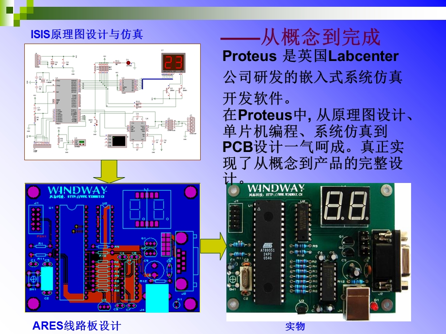 Proteus电子设计与仿真平台.ppt_第3页
