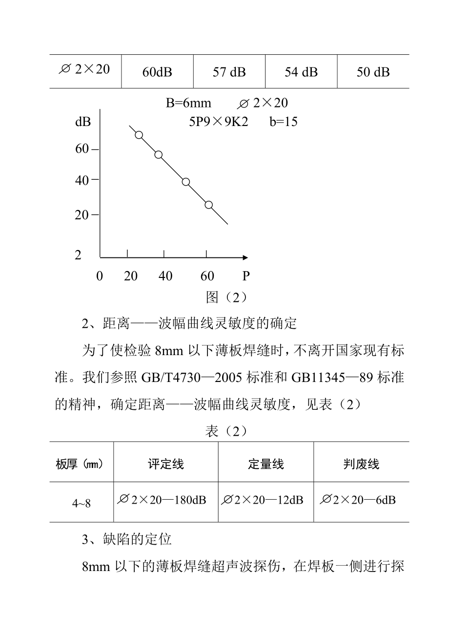 薄板对接焊缝超声波探伤方法的试验.doc_第3页