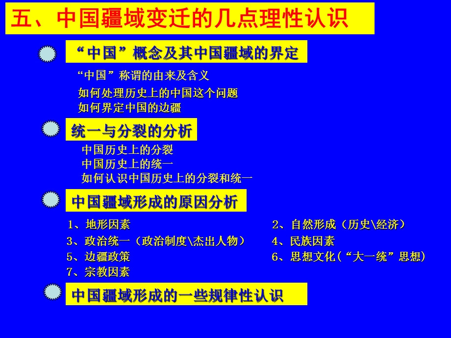 五中国疆域变迁的几点理性认识.ppt_第1页