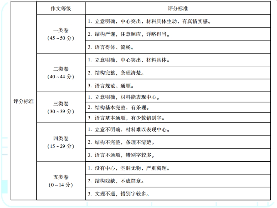 2017年广东省中考语文备考必备第五部分第1节.ppt_第3页