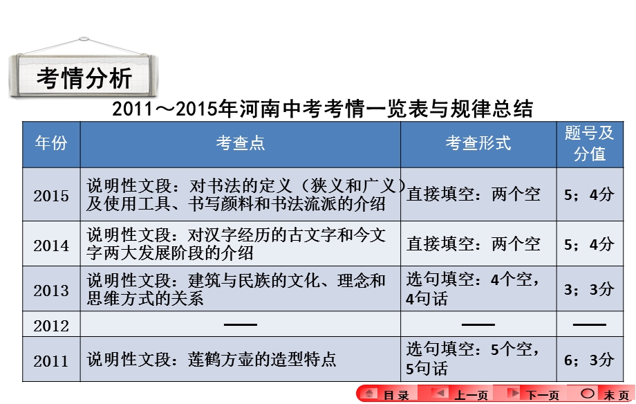 2016中考语文-河南-专题六句子的衔接与排序.ppt_第2页