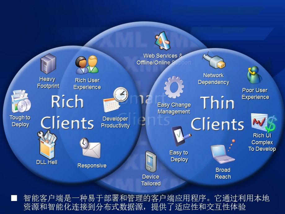 Office开发系列课程1VSTO综述.ppt_第3页