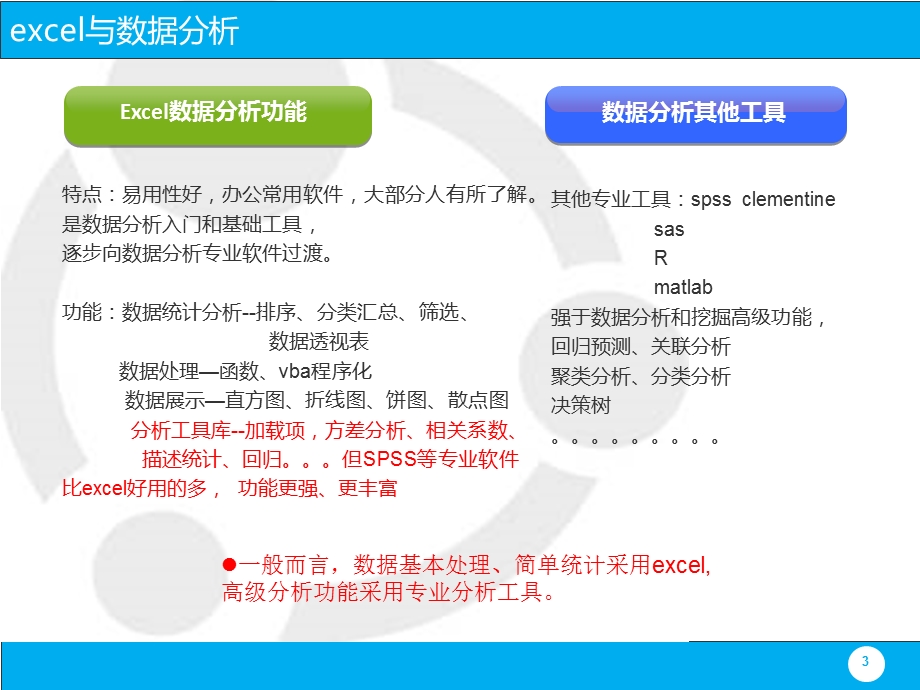 excel在数据分析中的应用.ppt_第3页