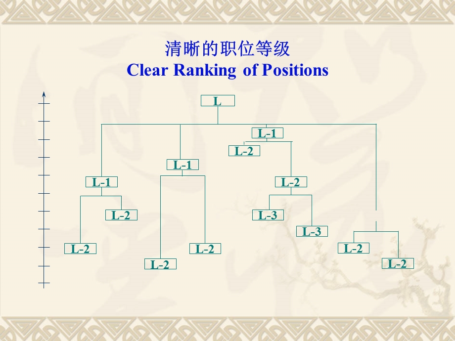 IPE国际职位评估系统.ppt_第3页